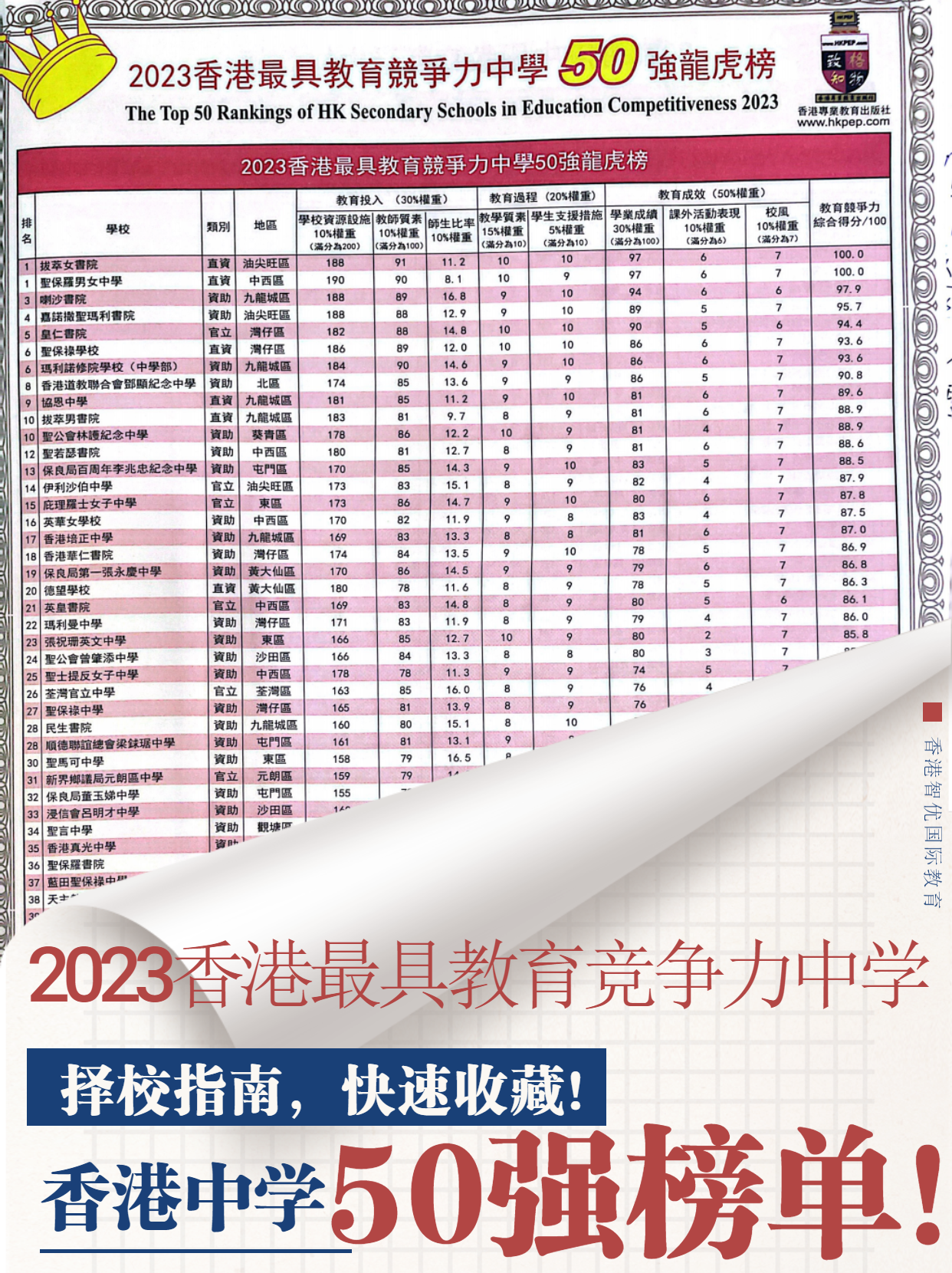 香港中學(xué)50強 榜單（香港中學(xué)排行榜）