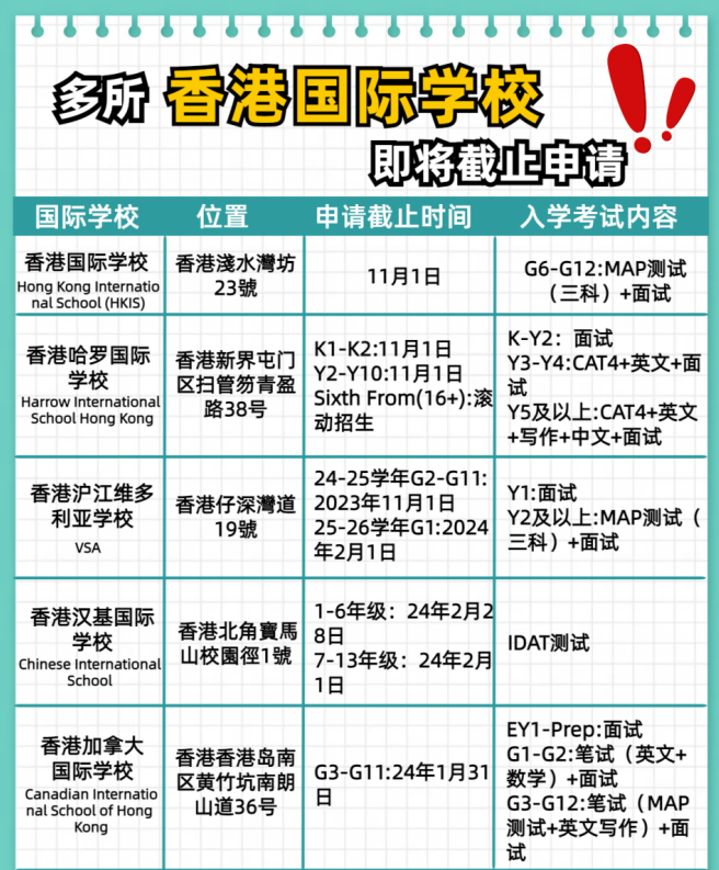 別錯(cuò)過了！這幾所香港國(guó)際學(xué)校即將截止申請(qǐng)！