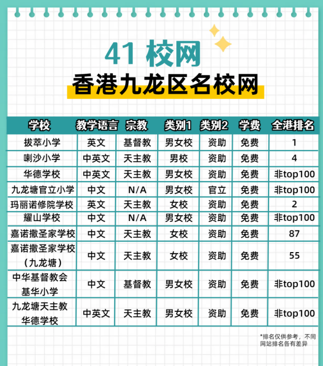 一定要了解！香港黃金41校網(wǎng)都有哪些學(xué)校