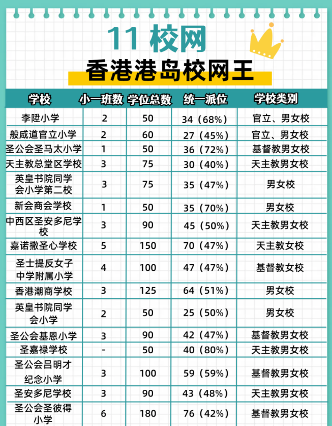可別錯(cuò)過了！這個(gè)在港島稱王的11校網(wǎng)