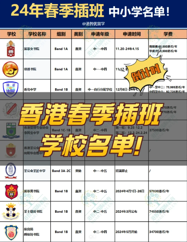 香港中小學(xué)春季插班，申請倒計時