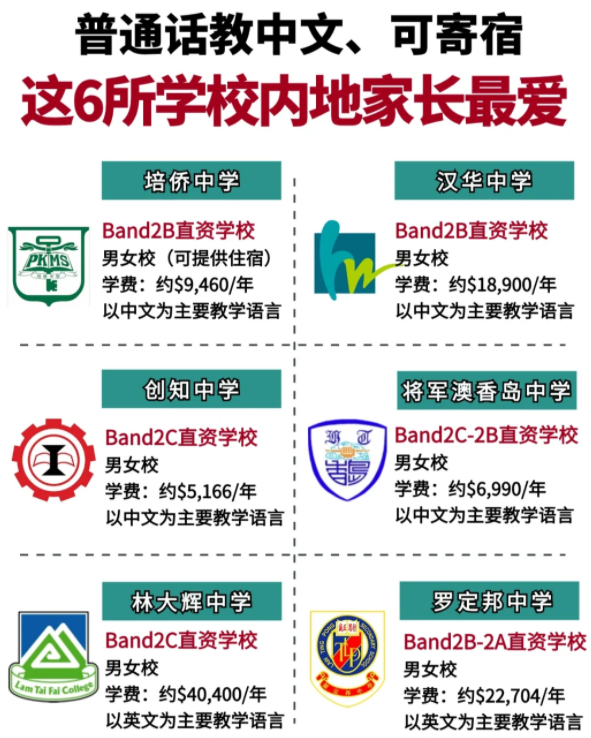 香港Band2中學(xué)性價比之王，適合跨境/寄宿！