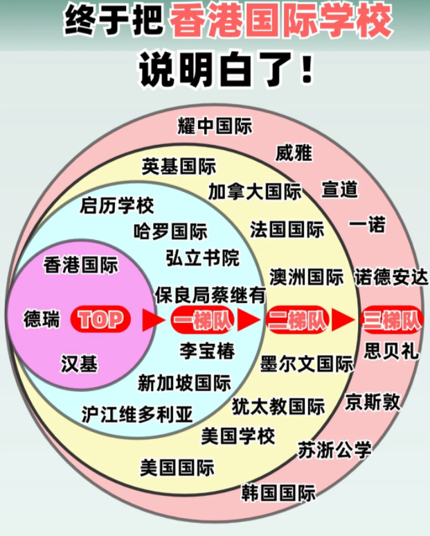 香港國(guó)際學(xué)校排名及費(fèi)用，看這篇就夠了！